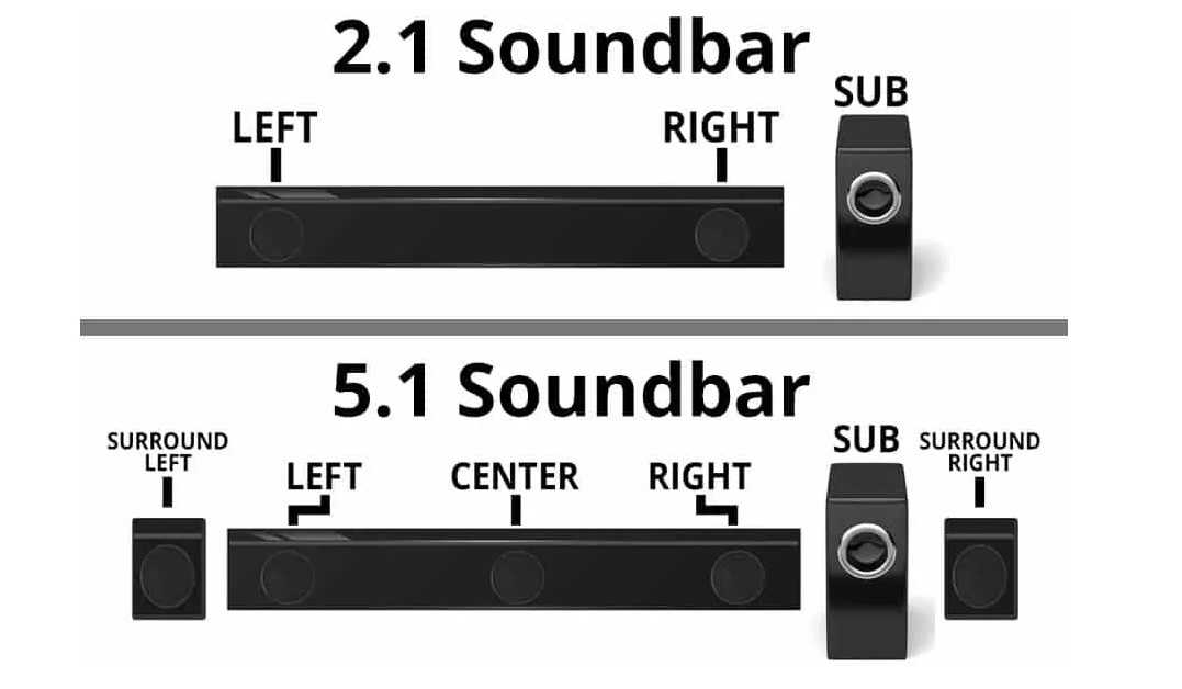 Difference Between A 2.1 And 5.1 Sound Bar
