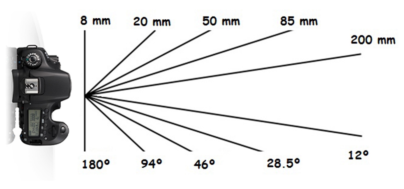 Megapixels Mean Better Video Quality